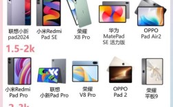 平板电脑是手机还是电脑