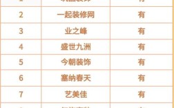 天津网站建设公司排名