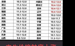 牛商网做网站费用是多少？