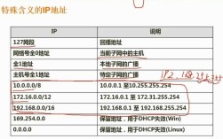 电脑IP地址如何固定？