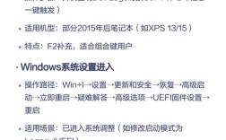 如何进入Dell服务器BIOS进行设置？