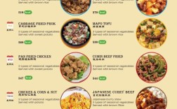 国外网站顶部菜单设计，关键要素有哪些？