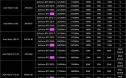 笔记本显卡性能榜怎么排的？