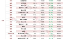 深圳网站排名优化报价多少？
