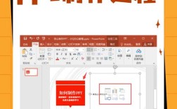 电脑上制作PPT的步骤有哪些？