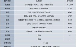 AE电脑配置要什么？