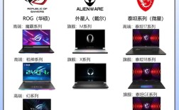 笔记本品牌有哪些？
