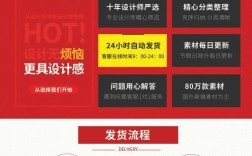 红色大气网站模板，如何适配不同品牌需求？