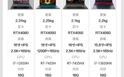 5000元预算买啥电脑性价比最高？