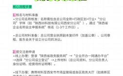 建网站必须注册公司吗？