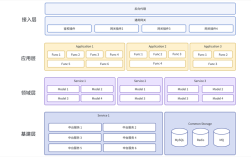 Python服务器框架选哪个？