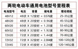 电脑24小时耗电量是多少？