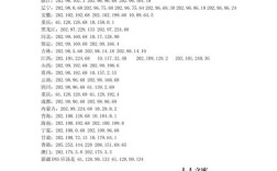 全国各省市DNS服务器IP有哪些？