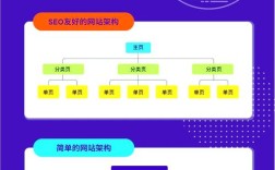 建网站难不难？新手怎么快速上手？