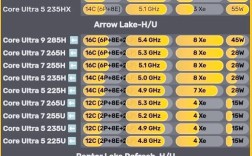 Intel服务器CPU命名规则是怎样的？
