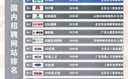 丽江网页设计招聘网站，靠谱吗？