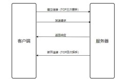 Java HTTP服务器连接如何实现？