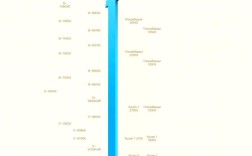 Intel服务器CPU天梯图怎么选？性能排名怎么看？