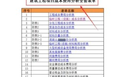 北京网站建设公司费用一般多少钱？