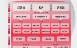 网站系统运维的核心要点有哪些？