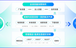 如何提升SEO网站地区流量？