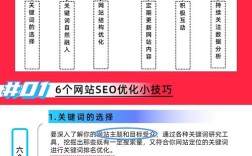 网站SEO怎么做？关键步骤有哪些？