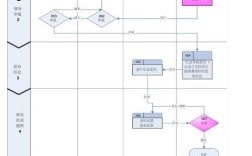门户类网站的网站意图究竟是什么？