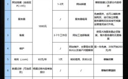 网站建设费该计入哪个会计科目？