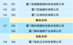 厦门网站建设公司哪家强？