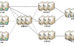 2008如何搭建web服务器？