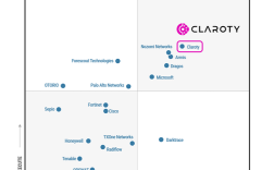 Gartner魔力象限服务器哪家强？