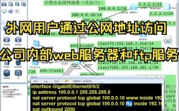 如何外网安全访问内网Tomcat服务器？