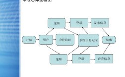 新公司做网站流程是怎样的？