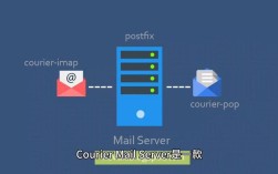 Linux邮件服务器系统如何搭建？
