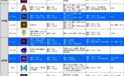 AE笔记本配置要求有哪些？