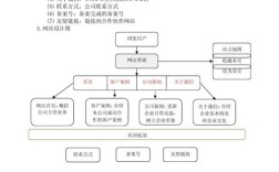 网站建设到底有什么目的和意义？