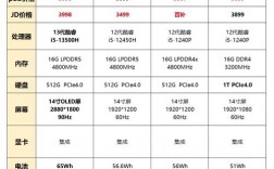 笔记本尺寸一般多大？