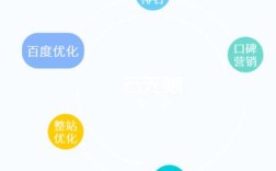 朝阳网站推广网站优化