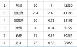 东莞网站排名优化价格是多少？