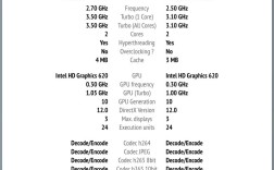 笔记本电脑i5和i7的区别
