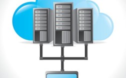 nginx 服务器负载均衡