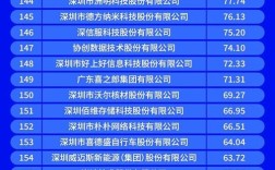深圳网站制作公司排名哪家好？