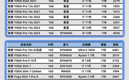 联想电脑重装系统多少钱