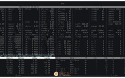 Linux服务器流量异常，如何快速定位原因？