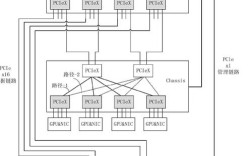 Facebook服务器架构有何独特之处？