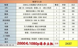 游戏电脑配置预算多少合适？