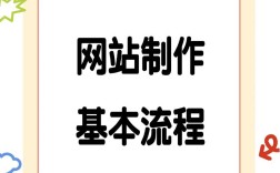 PHP做网站需要哪些技术？