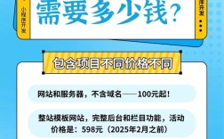 建网站多少钱？影响因素有哪些？
