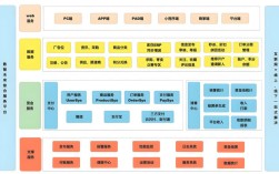 电商网站前端架构设计