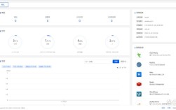 Docker DNS服务器如何配置与使用？